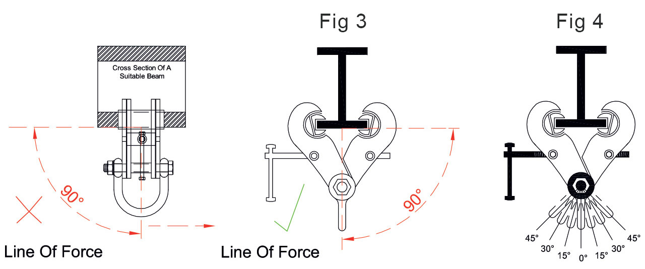 FIG 3 In-line use; FIG 4 Angled application